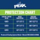 PEAK Conventional Concentrated Antifreeze  Coolant 6Ct Per Box